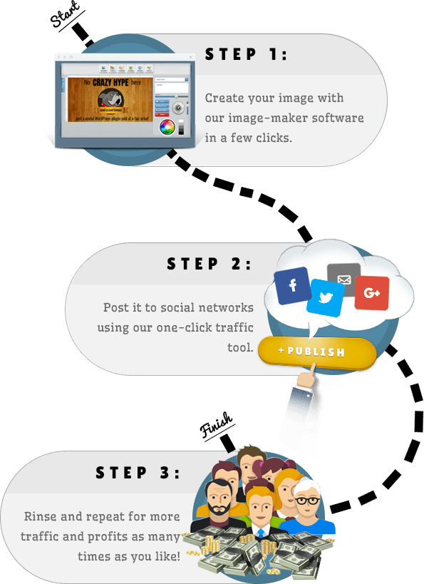 social traffic system steps social traffic system steps
