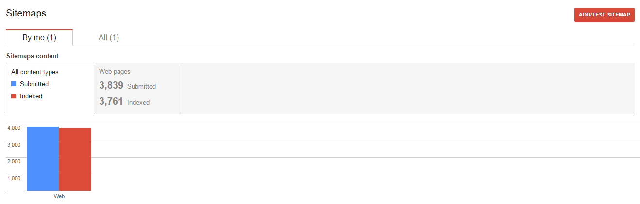 Google_Index_Proof-1
