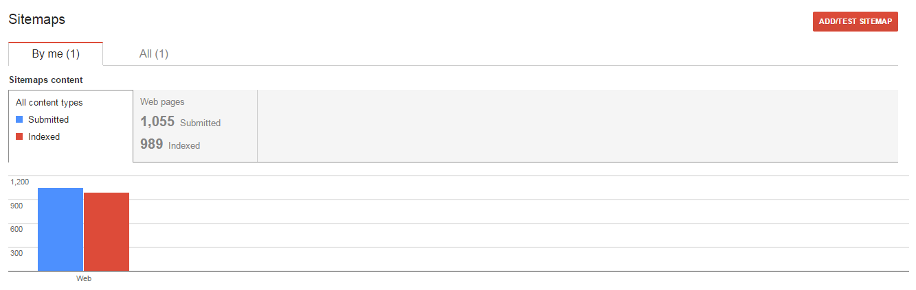 Google_Index_Proof_2-1