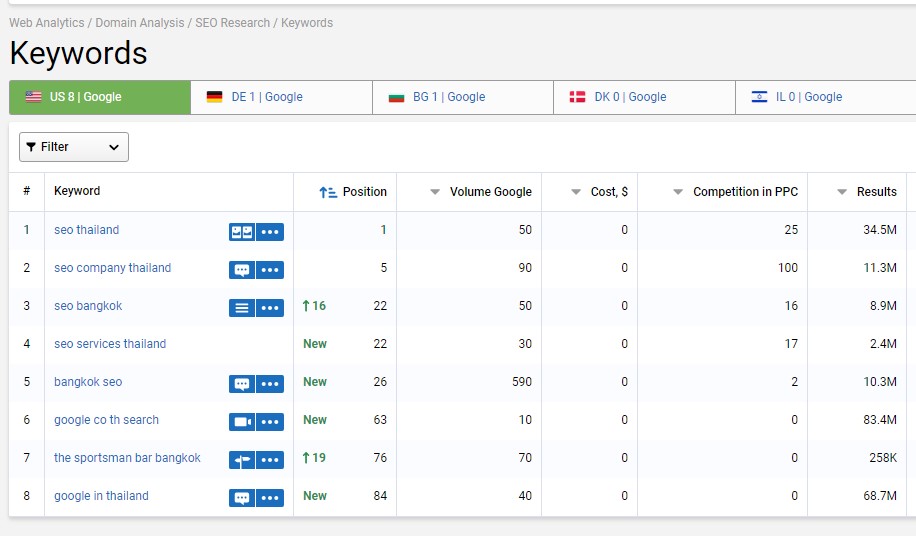 competitor ranking keywords seo thai competitor ranking keywords seo thai