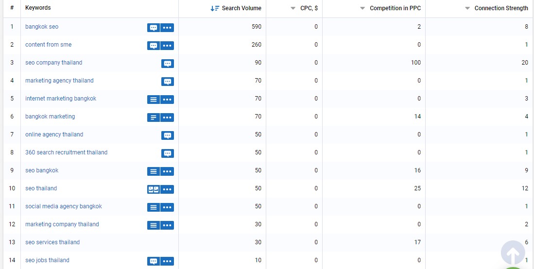 related keywords seo thailand related keywords seo thailand