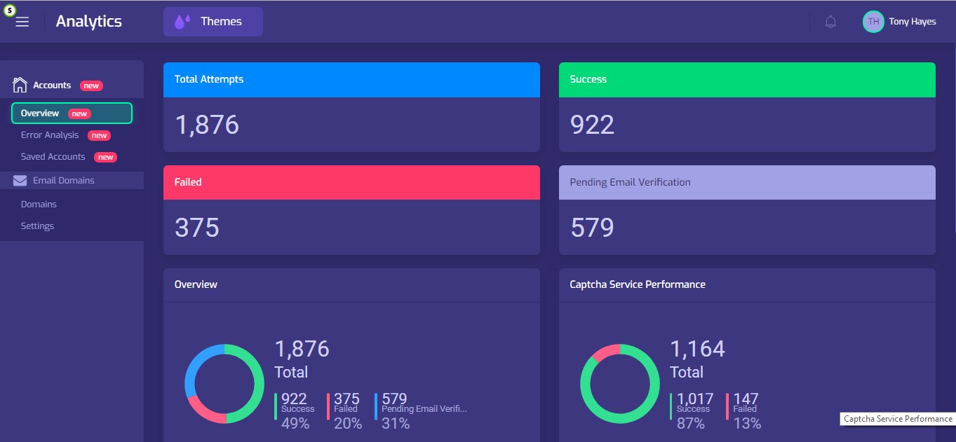 ACCOUNT CREATION ANALYTICS OVERVIEW WITH BACKLINK ALPHA ACCOUNT CREATION ANALYTICS OVERVIEW WITH BACKLINK ALPHA