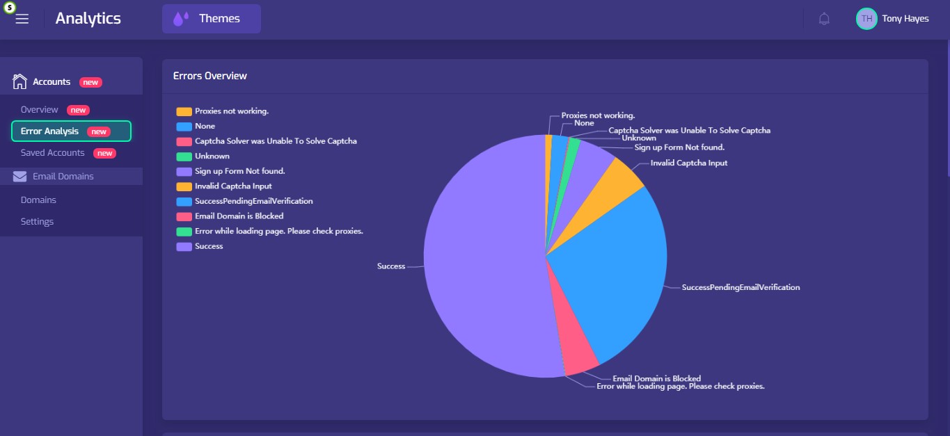 IN DEPTH ANALYSIS FOR ACCOUNT CREATION WITH BACKLINK ALPHA IN DEPTH ANALYSIS FOR ACCOUNT CREATION WITH BACKLINK ALPHA