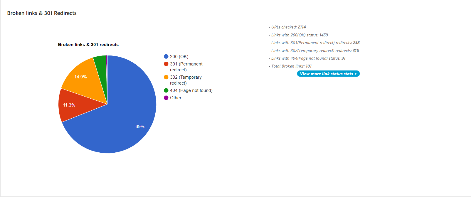 Discover-broken-lionks-and-301-and-302-redirects