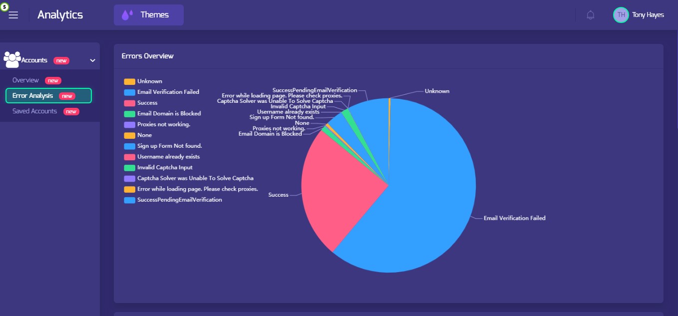 Errorrs-Overview