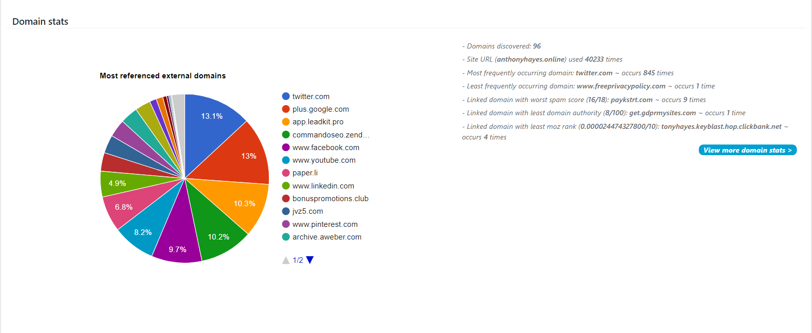Get-Instant-Domain-Stats