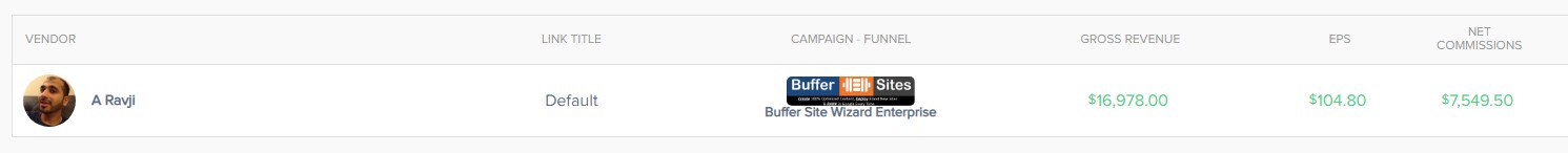 Buffer Sites promo